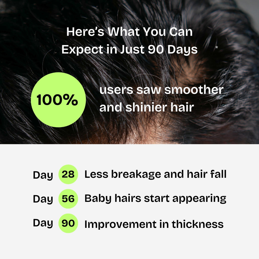 Hair Elixir - Advanced Ayurvedic Hair Oil